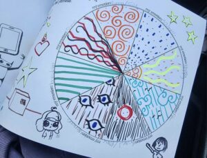 Emotion Wheel
